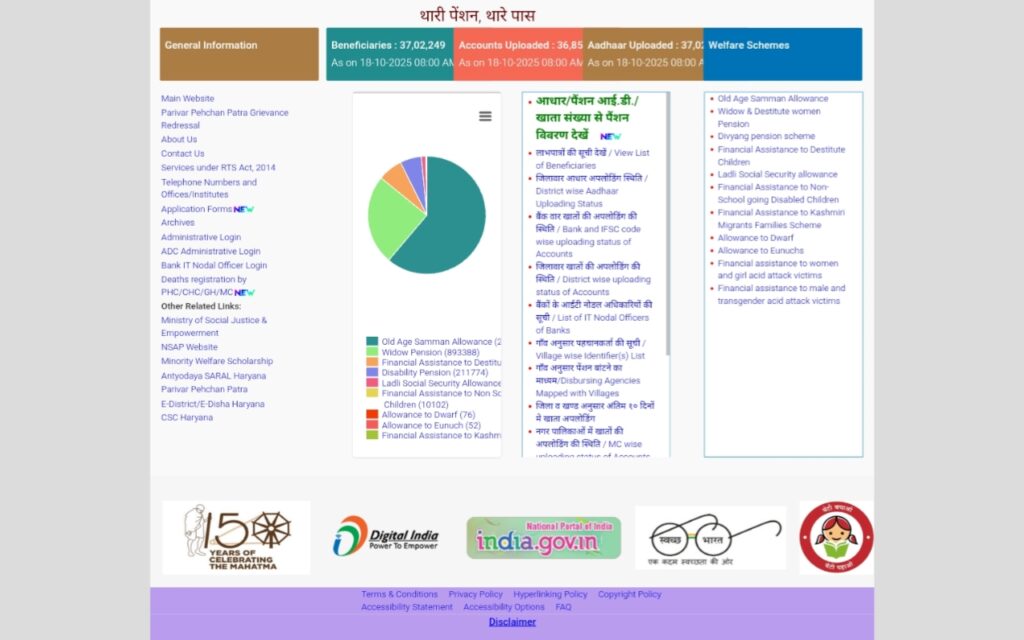 Lado Lakshmi Yojana Haryana List Name Check: लाडो लक्ष्मी योजना हरियाणा की लिस्ट में चेक करें नाम, जानें प्रक्रिया